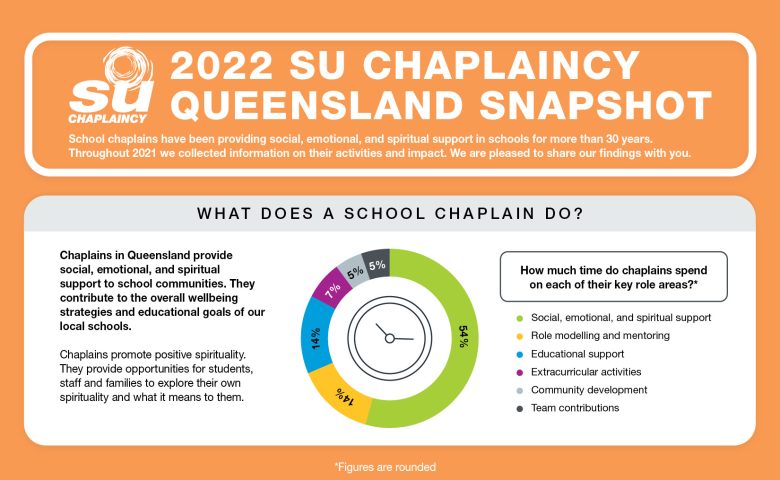 2022-chaplaincy-snapshot-slider-info01-v2